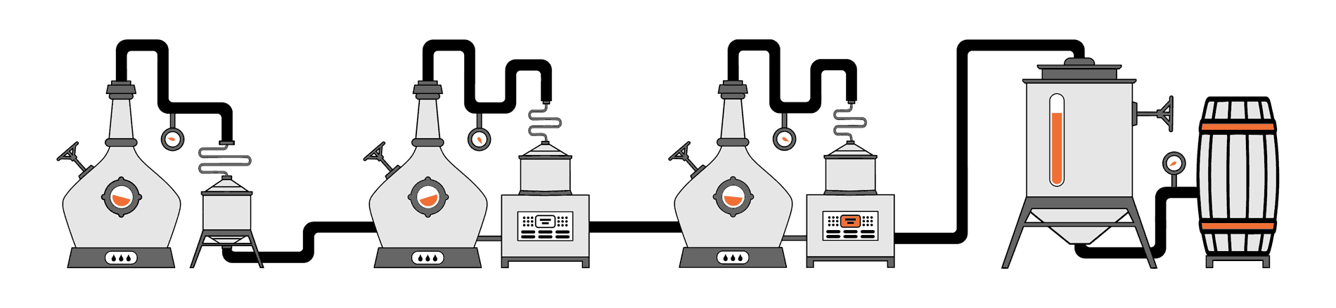 Process Flow Intake to Bottling