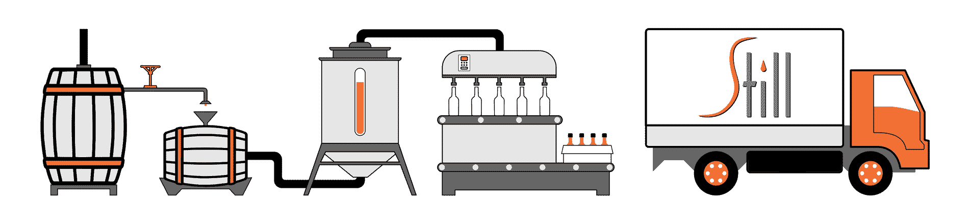 Process Flow Intake to Bottling