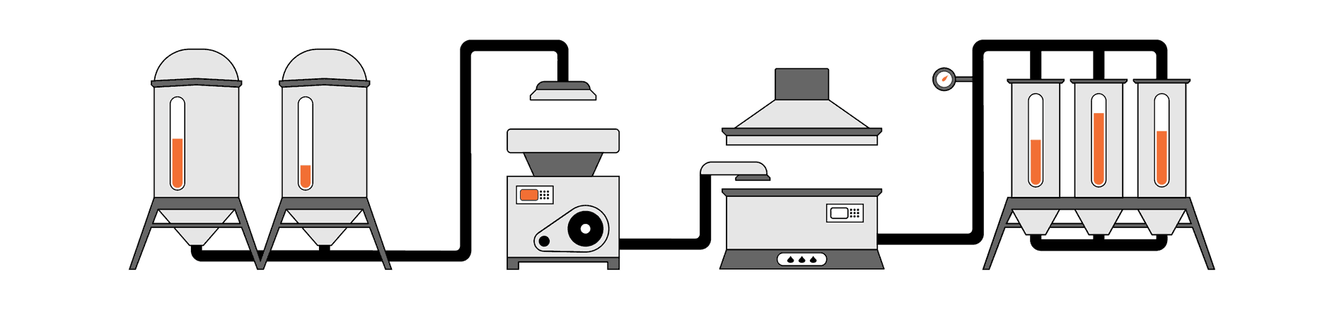 Process Flow Intake to Bottling